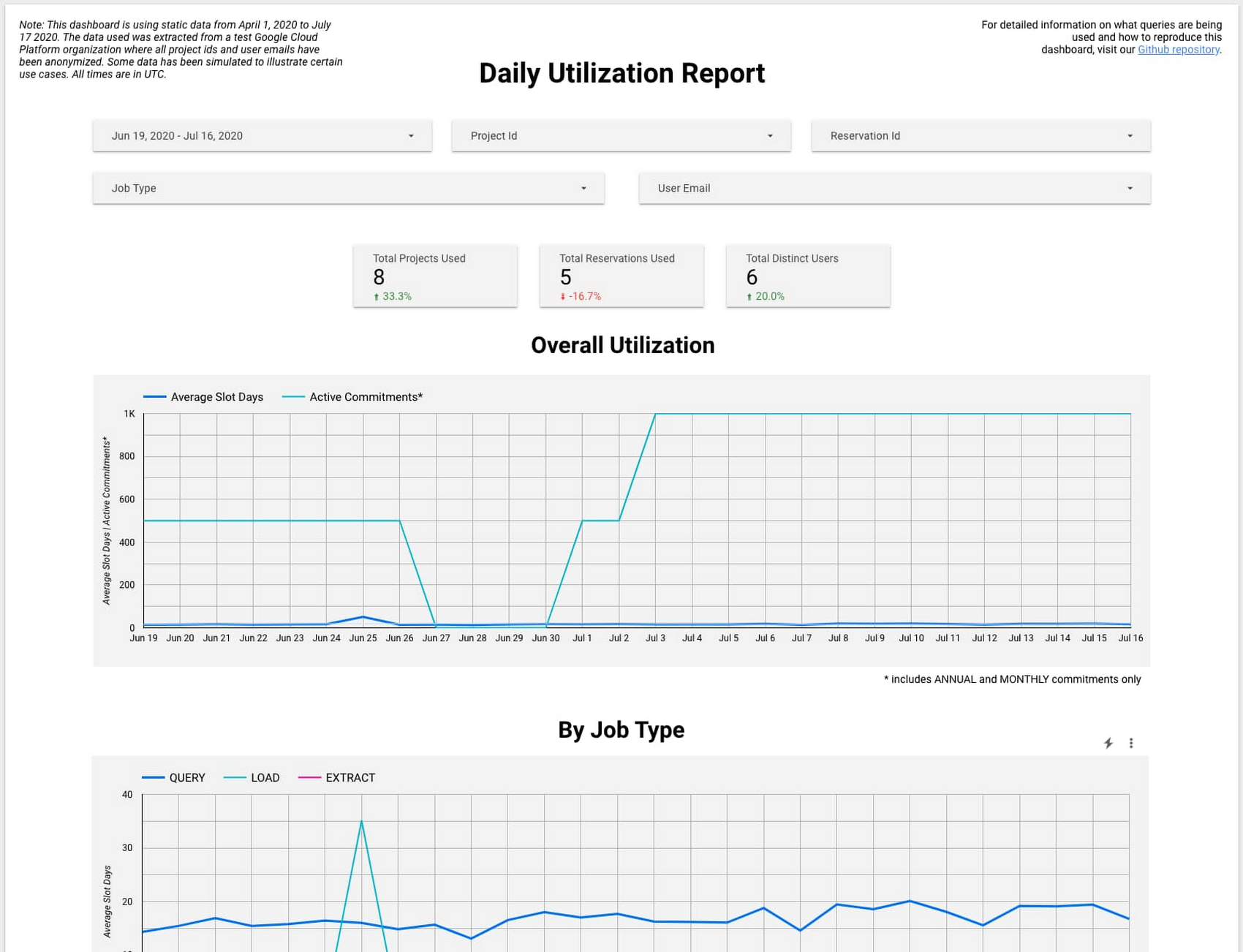 Bigquery 最新情報 時間単位のパーティショニング テーブル Acl など Google Cloud Blog