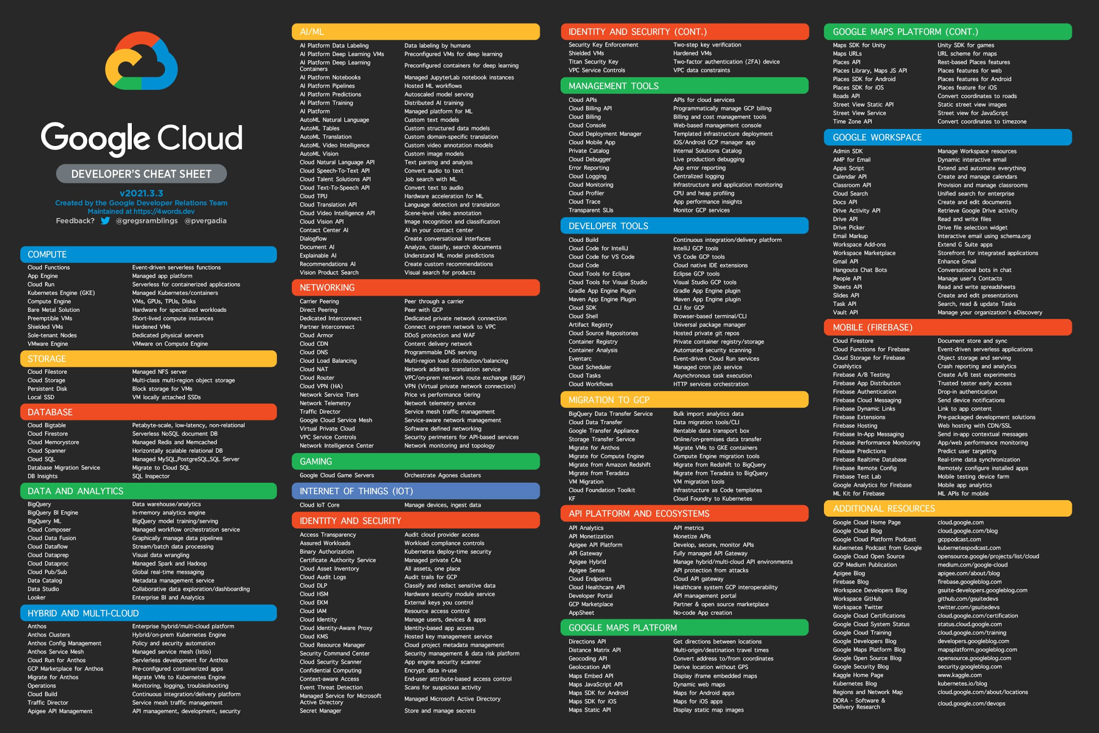 EP70: Cloud services cheat sheet - ByteByteGo Newsletter