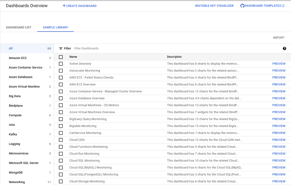 Dashboards from github