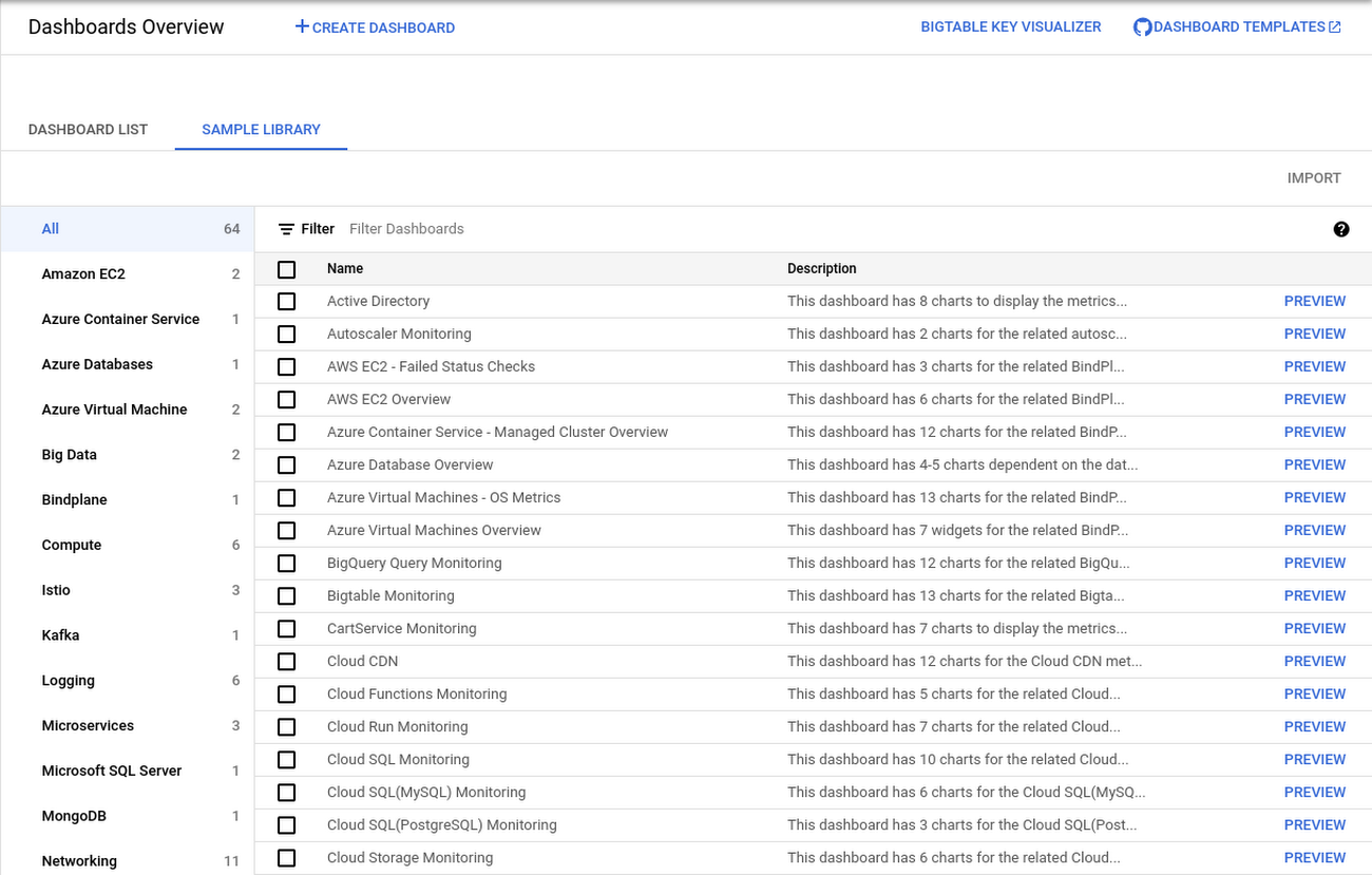 https://storage.googleapis.com/gweb-cloudblog-publish/images/Dashboard_example.max-1300x1300.max-1300x1300.png