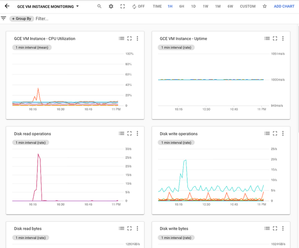 VM Dashboards
