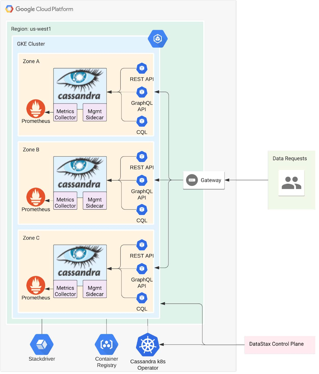 DataStax on LinkedIn: #python #apachecassandra