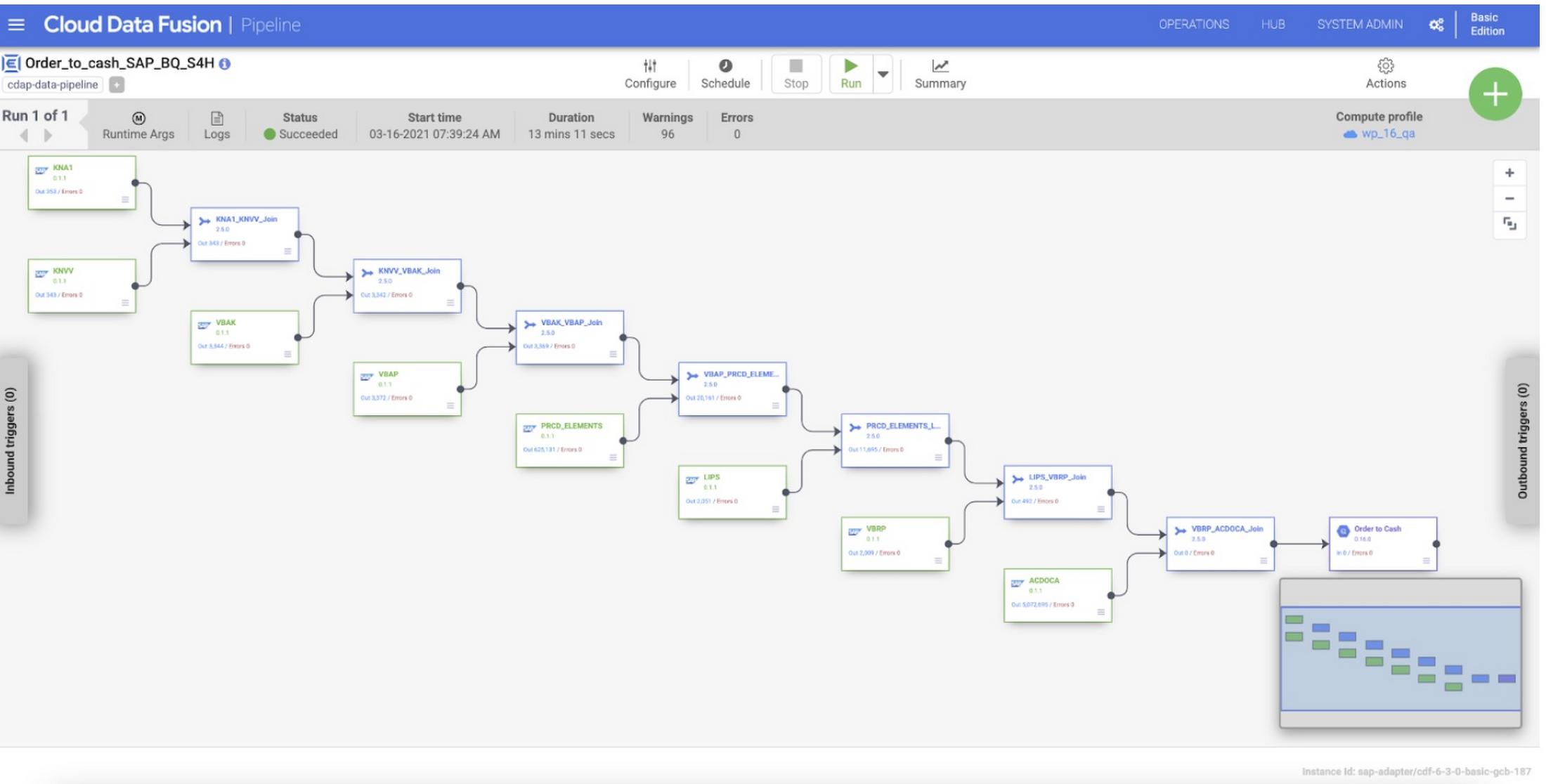 Data Fusion SAP