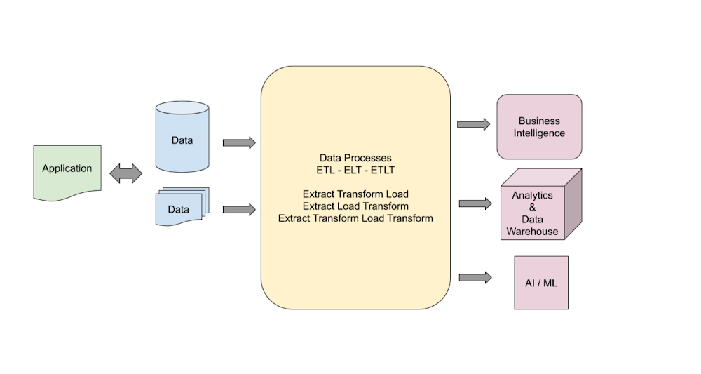 Data Pipeline Architecture