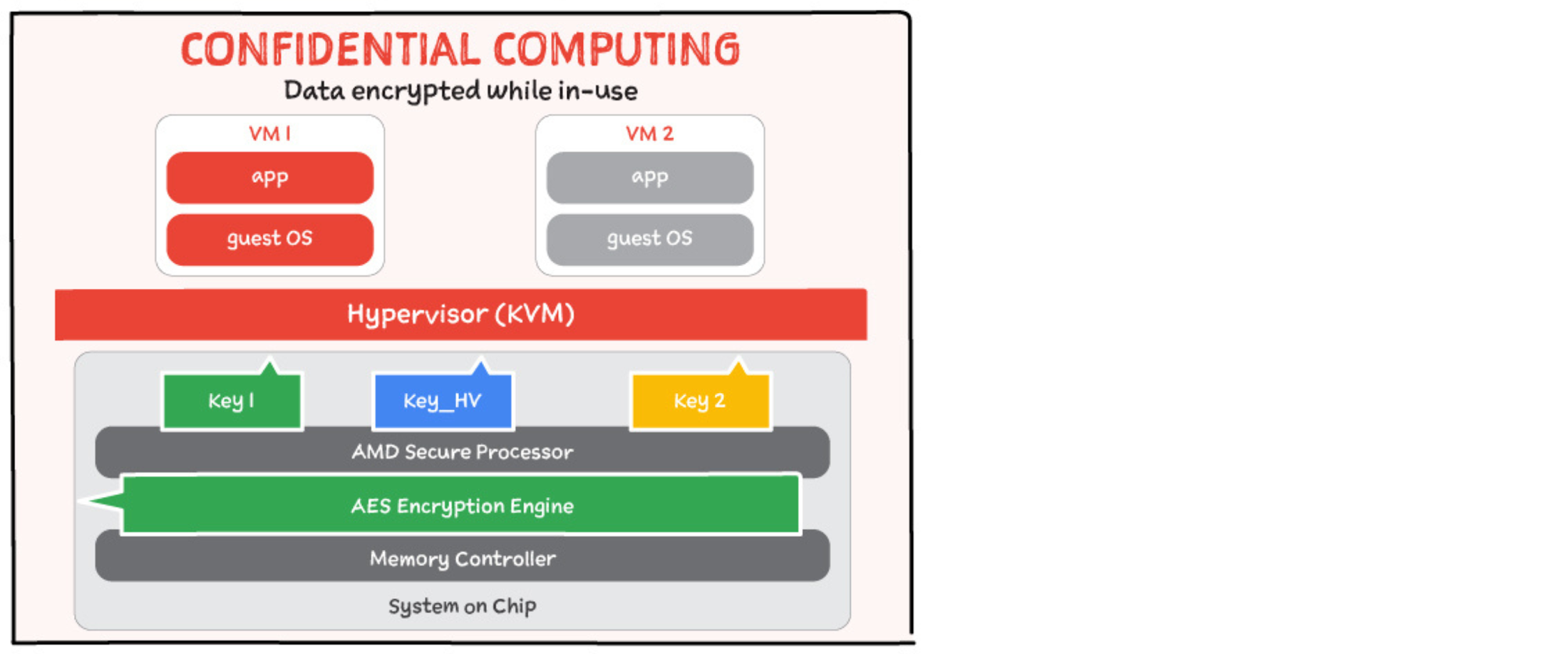 https://storage.googleapis.com/gweb-cloudblog-publish/images/Data_Security_3_1.max-2200x2200.png