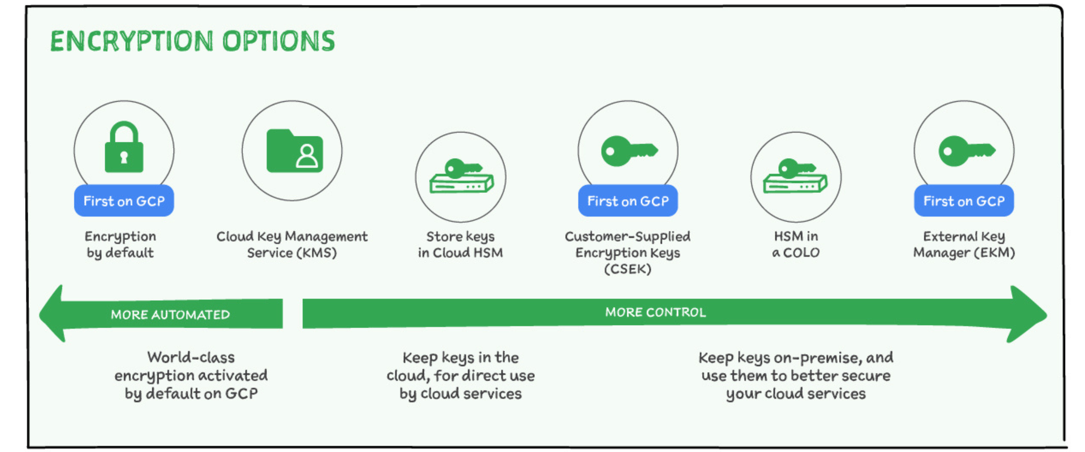 https://storage.googleapis.com/gweb-cloudblog-publish/images/Data_Security_4.max-2120x1192.png