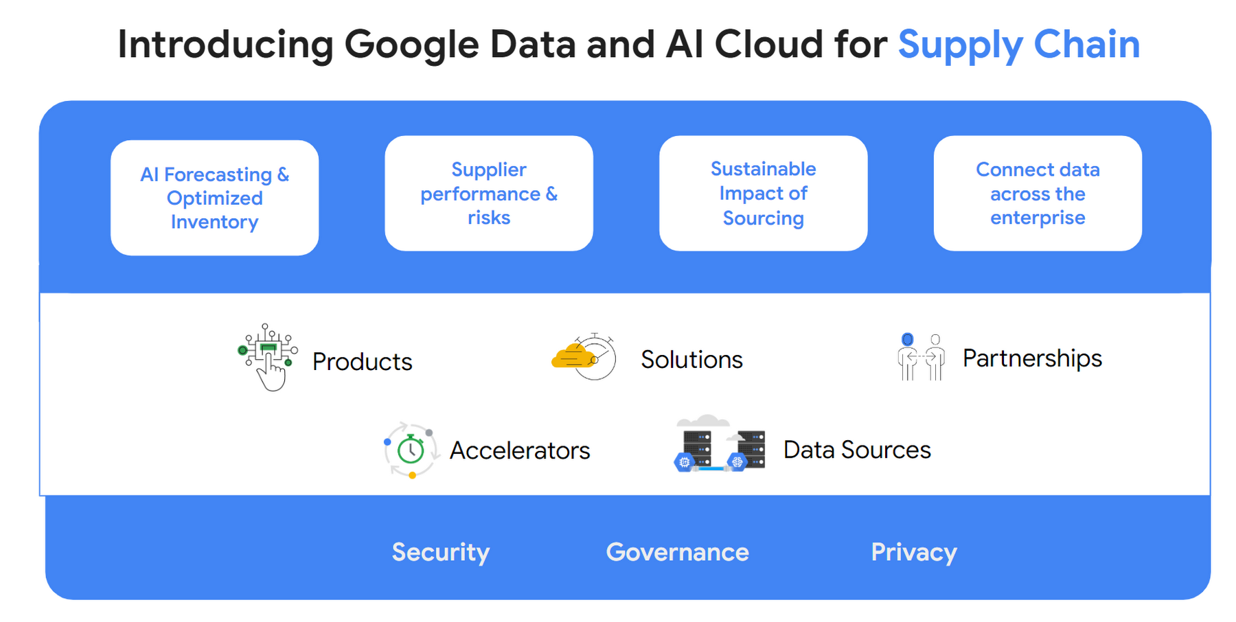 Unlock Logistics Customer Insights With Data Analysis