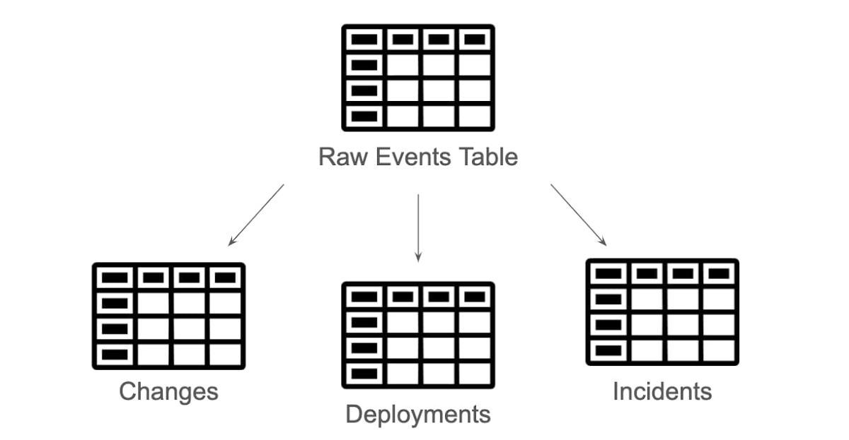 エリート Devops チームであることを Four Keys プロジェクトで確認する Google Cloud Blog