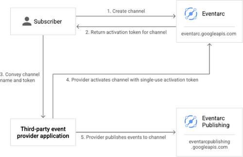 https://storage.googleapis.com/gweb-cloudblog-publish/images/Datadog_Blog_1.max-500x500.png