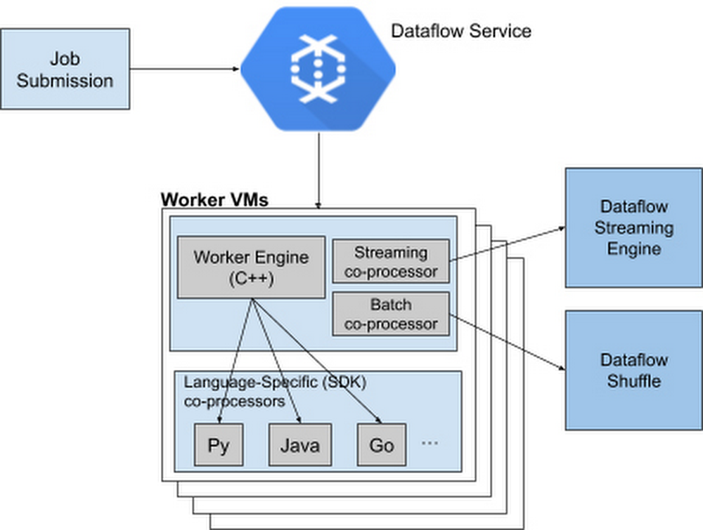 Dataflow Runner v2.jpg