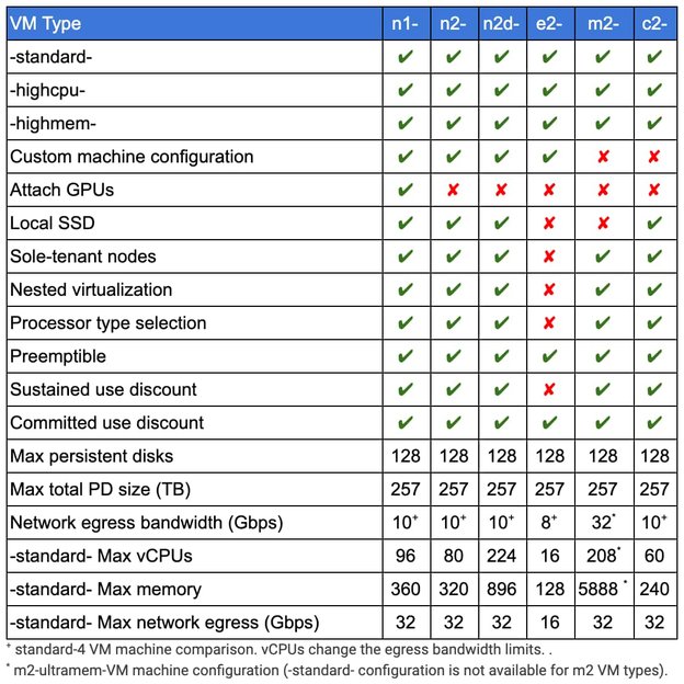 http://storage.googleapis.com/gweb-cloudblog-publish/images/Dataproc-supported_VM_types_2.max-1110x624.jpg