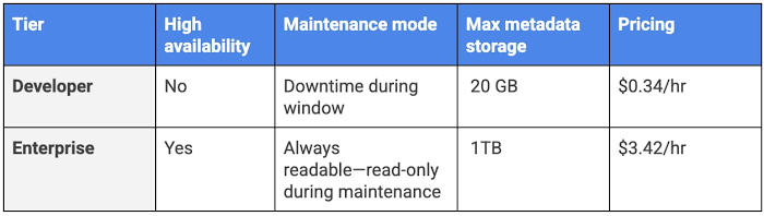 https://storage.googleapis.com/gweb-cloudblog-publish/images/Dataproc_Metastore_1.max-700x700.jpg