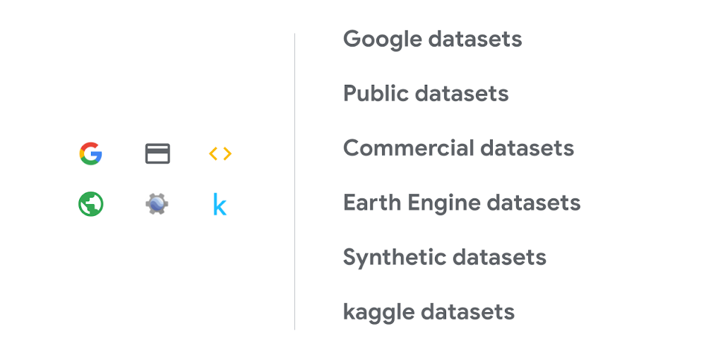 Dataset categories for blog