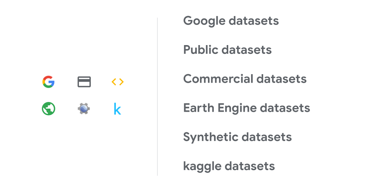 https://storage.googleapis.com/gweb-cloudblog-publish/images/Dataset_categories_for_blog.max-1200x1200.png