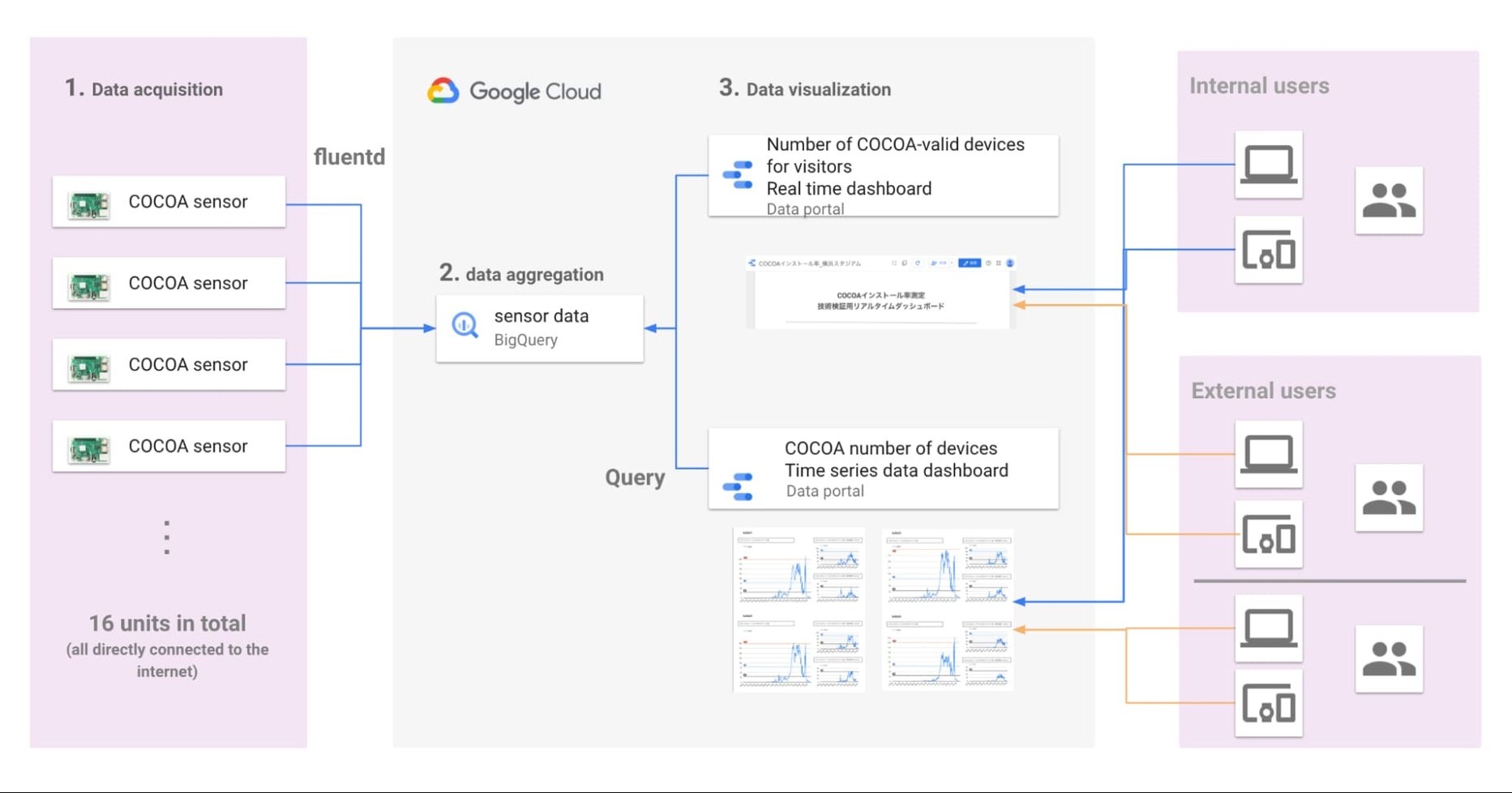 https://storage.googleapis.com/gweb-cloudblog-publish/images/DeNA_Sports_Business_operational_status_vi.max-1865x1049.jpg