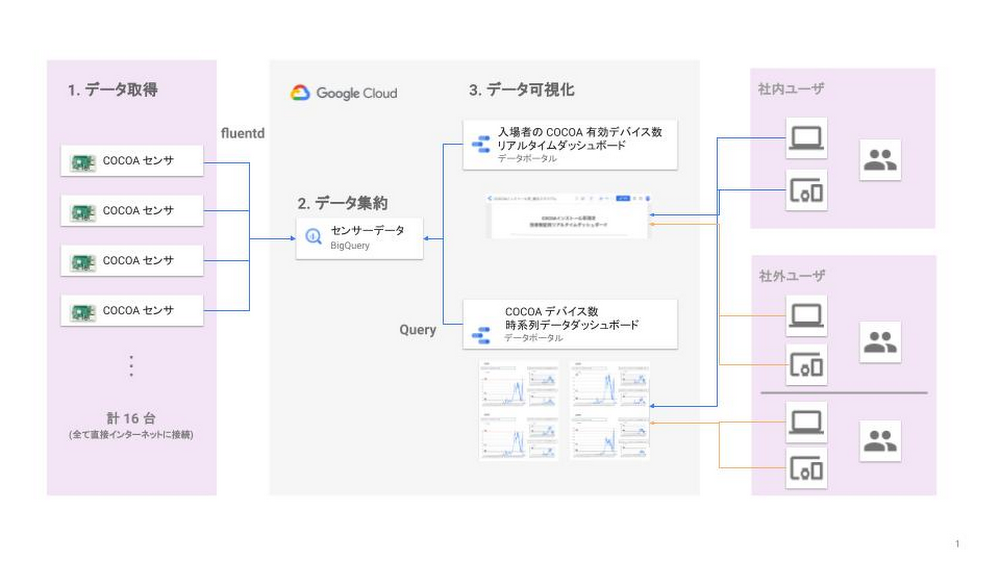 https://storage.googleapis.com/gweb-cloudblog-publish/images/DeNAsama_Heng_Bang_sutashiamuJi_Shu_Shi_Zh.max-1000x1000.jpg