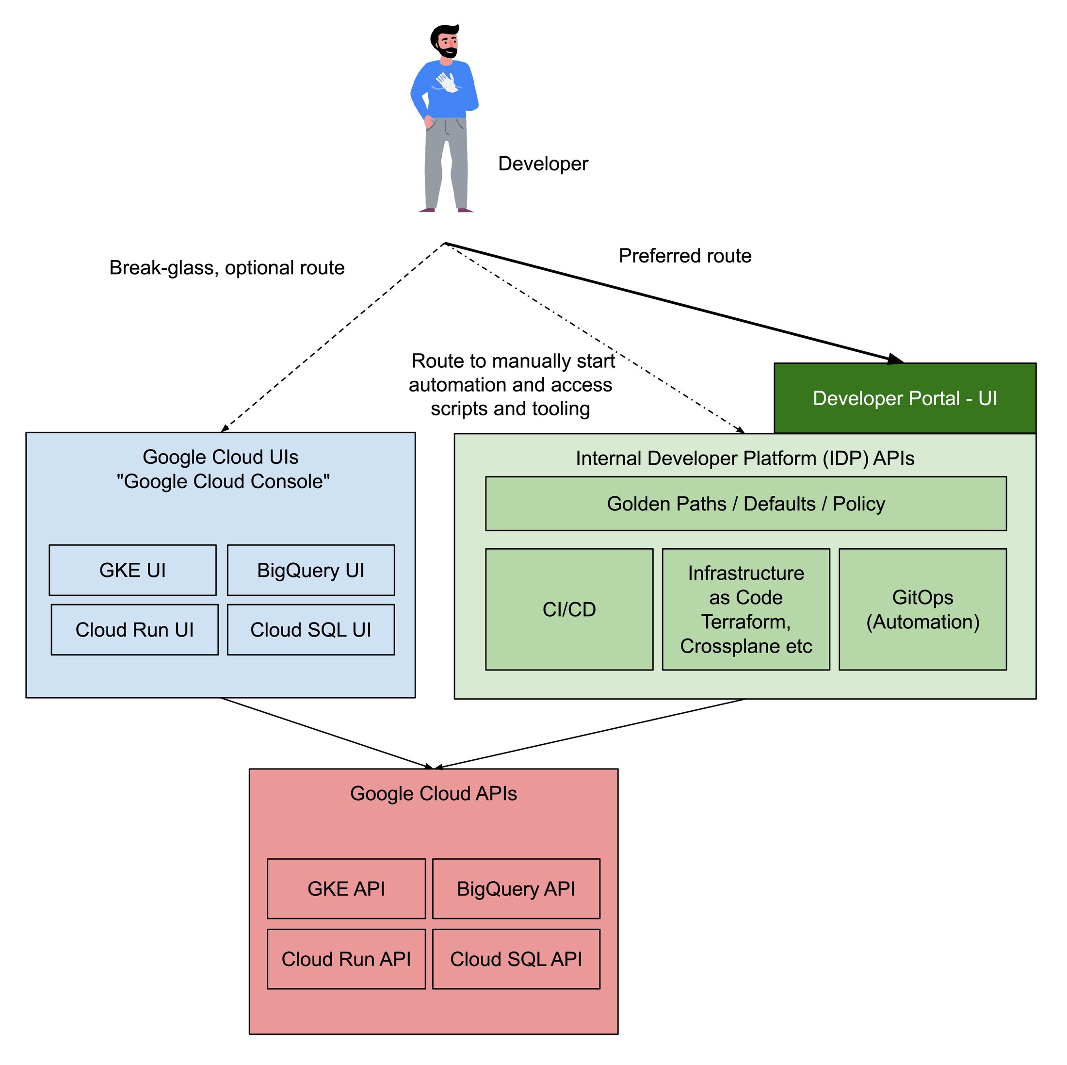 https://storage.googleapis.com/gweb-cloudblog-publish/images/Debunking_10_common_myths_around_platform_.max-2200x2200_PNZMcy8.jpg