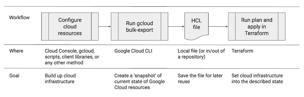 https://storage.googleapis.com/gweb-cloudblog-publish/images/Declarative_Export.max-1000x1000.jpg