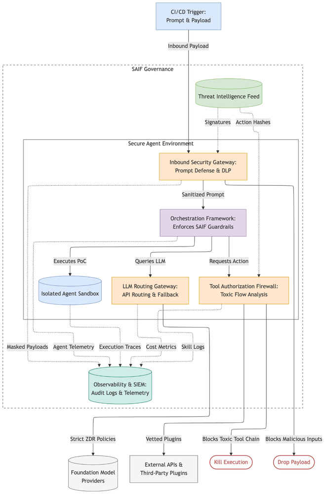 Demystifying AI image1