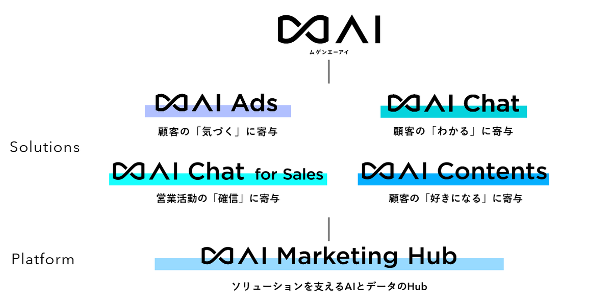 https://storage.googleapis.com/gweb-cloudblog-publish/images/Dentsu_Digital_soriyushiyonTu.max-1200x1200.png