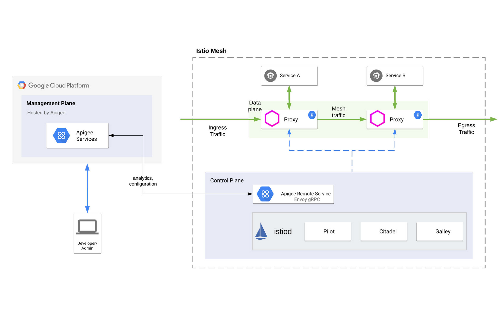 https://storage.googleapis.com/gweb-cloudblog-publish/images/Deploy_in_a_Mesh.max-2000x2000.jpg