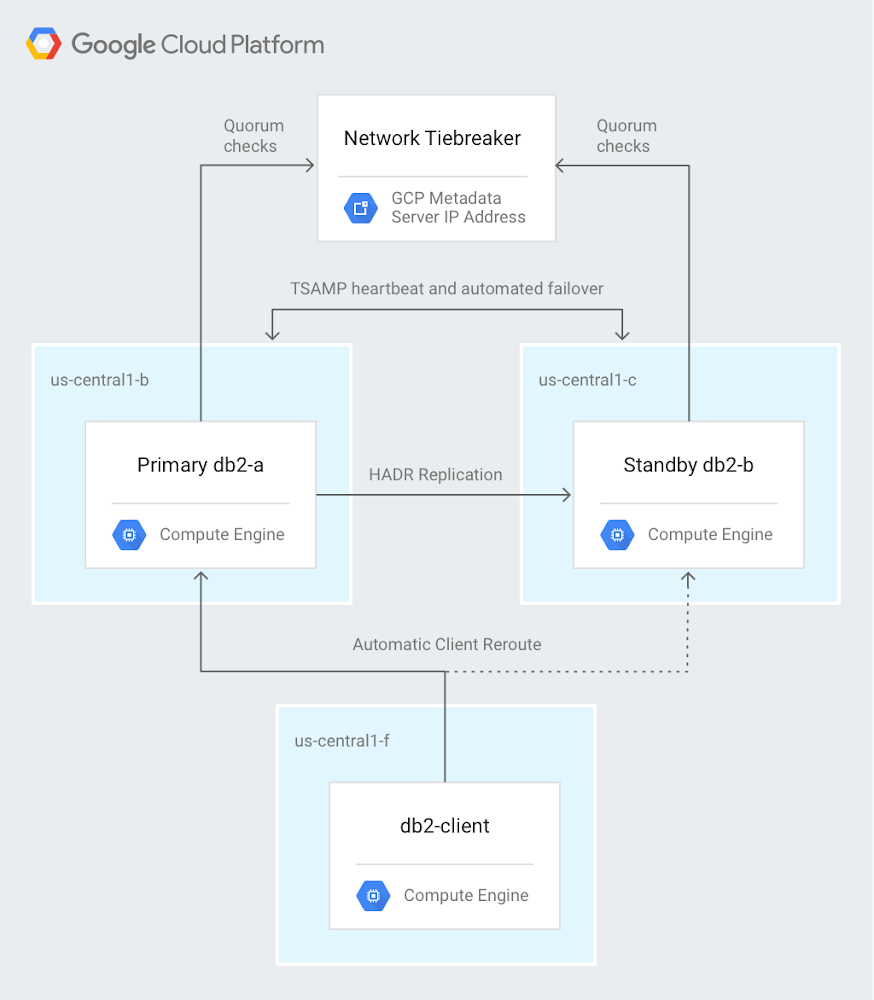 Deploying IBM Db2.png