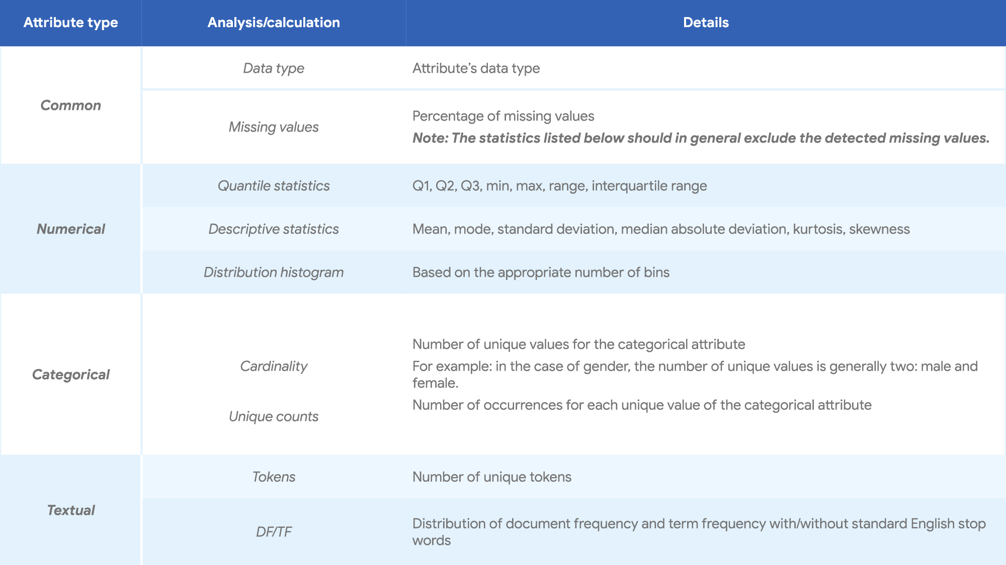 https://storage.googleapis.com/gweb-cloudblog-publish/images/Descriptive_analysis.max-2000x2000.jpg