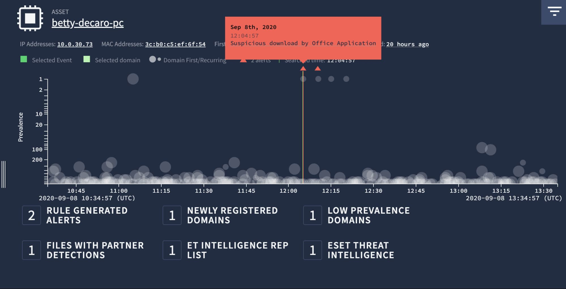 https://storage.googleapis.com/gweb-cloudblog-publish/images/Detection_rules_trigger.max-1900x1900.jpg