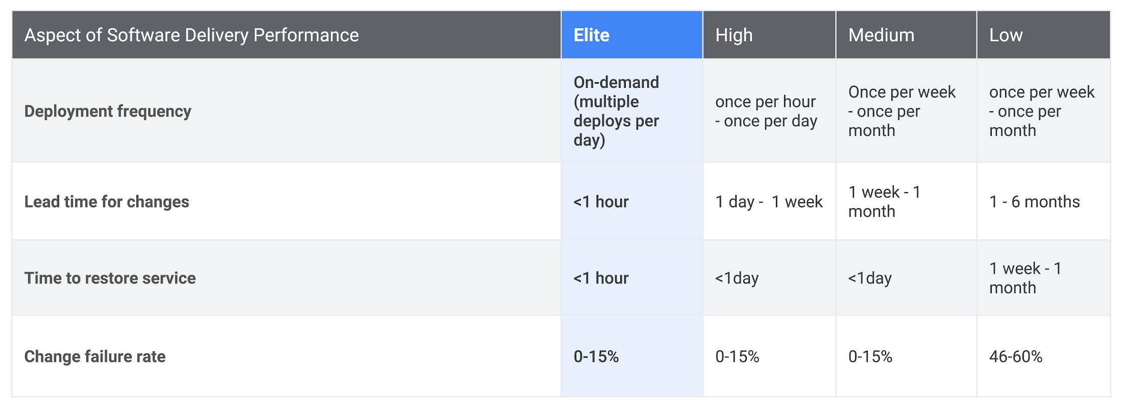 https://storage.googleapis.com/gweb-cloudblog-publish/images/DevOps_Secrets-01.max-2200x2200.png