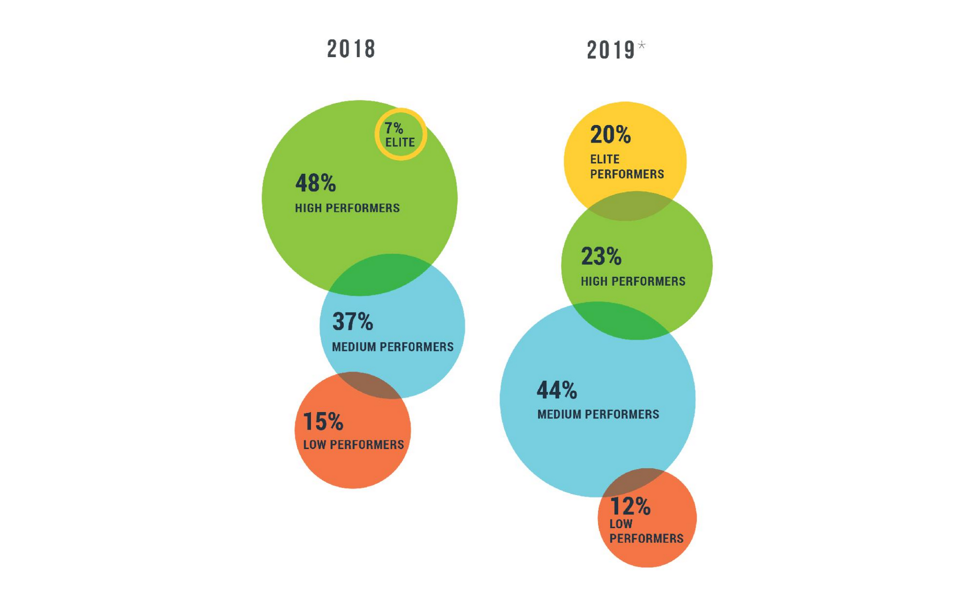 https://storage.googleapis.com/gweb-cloudblog-publish/images/DevOps_insights.max-2000x2000.jpg