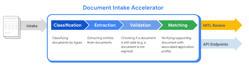 https://storage.googleapis.com/gweb-cloudblog-publish/images/Diagram-1.max-800x800.png