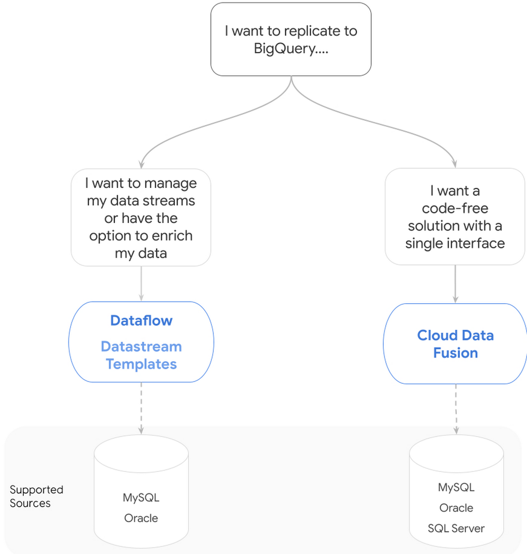 https://storage.googleapis.com/gweb-cloudblog-publish/images/Diagram.0500049208710917.max-1100x1100.jpg