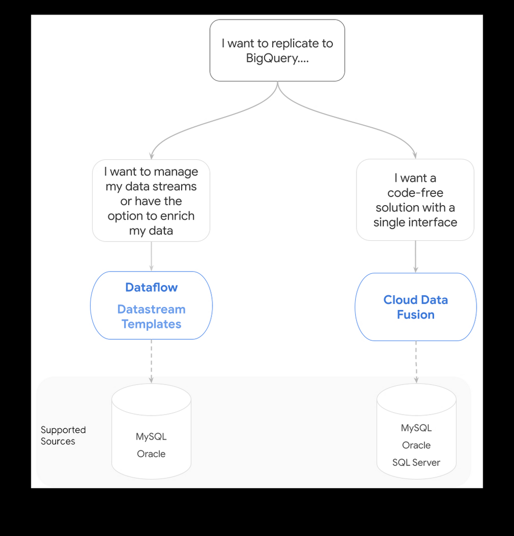 https://storage.googleapis.com/gweb-cloudblog-publish/images/Diagram.max-1100x1100.jpg