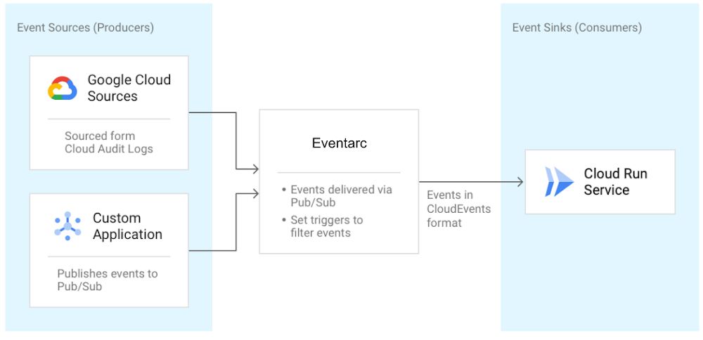 https://storage.googleapis.com/gweb-cloudblog-publish/images/Diagram2_edit.max-1000x1000.max-1000x1000.png