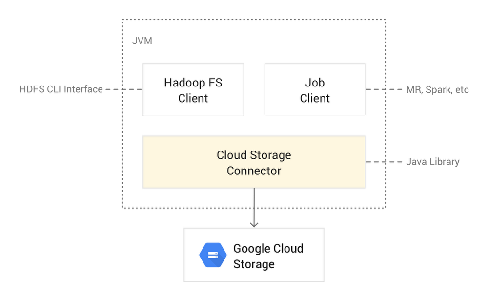 https://storage.googleapis.com/gweb-cloudblog-publish/images/Diagram_1.max-1000x1000.png