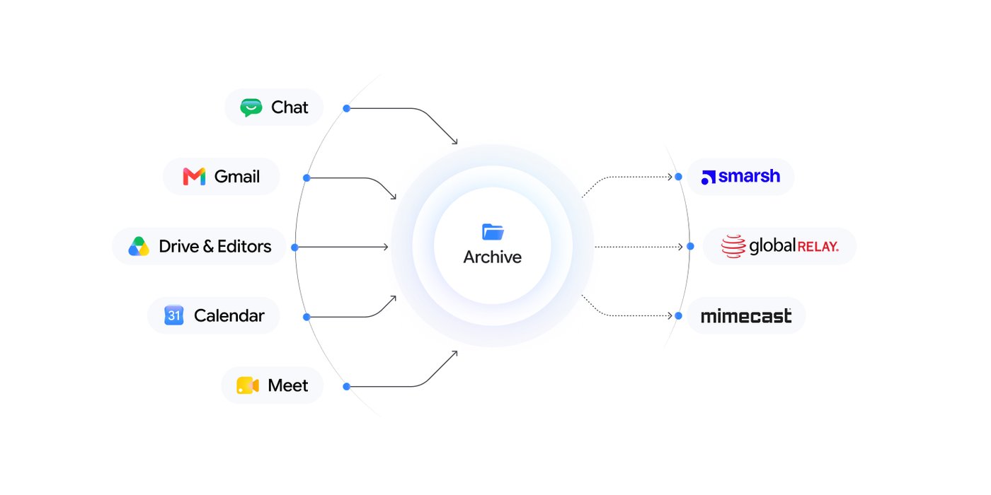 https://storage.googleapis.com/gweb-cloudblog-publish/images/Diagram_1_Blog_Inline.max-1400x1400.jpg
