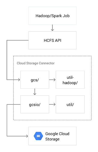 https://storage.googleapis.com/gweb-cloudblog-publish/images/Diagram_2.max-600x600.png