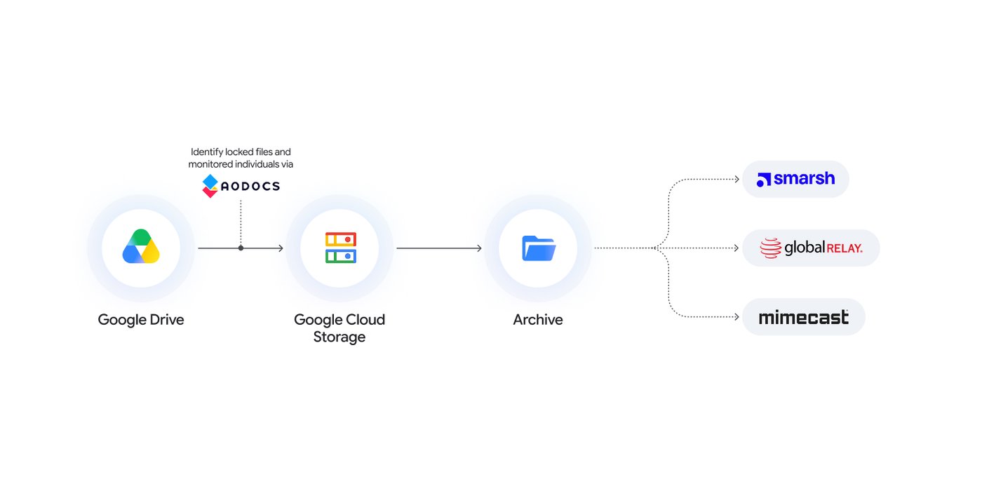 https://storage.googleapis.com/gweb-cloudblog-publish/images/Diagram_2_Blog_Inline.max-1400x1400.jpg