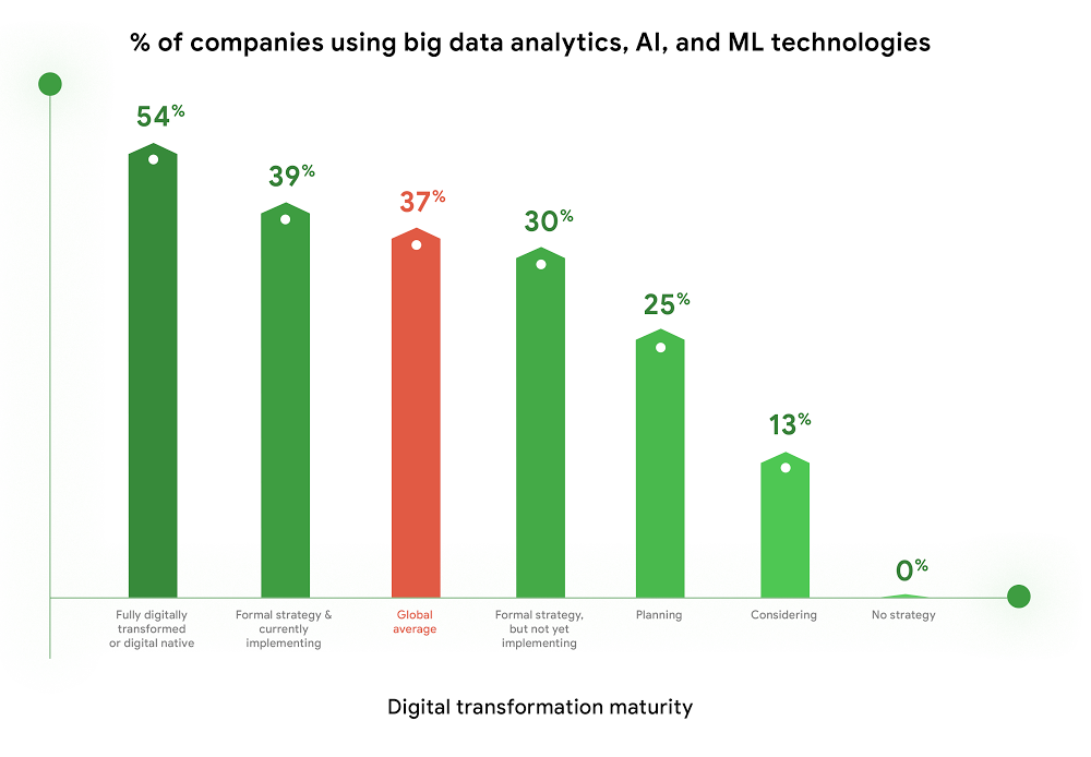 digital transformation maturity.jpg