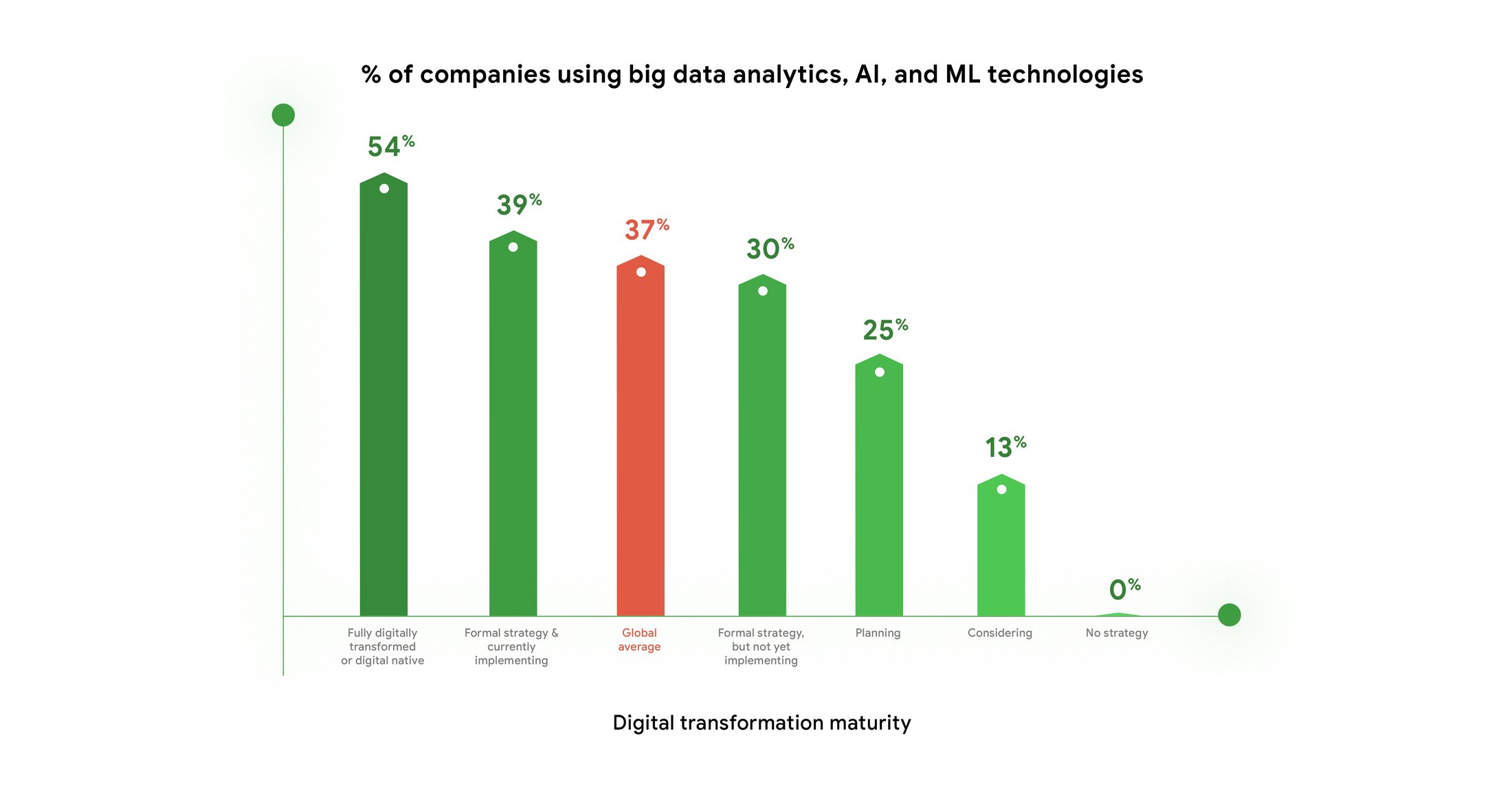 https://storage.googleapis.com/gweb-cloudblog-publish/images/Digital_transformation_maturity_1.max-2200x2200.jpg