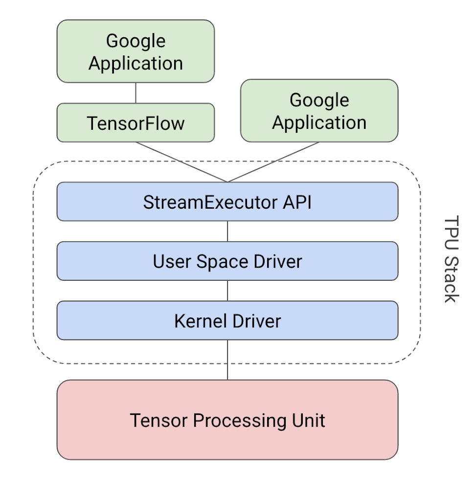 https://storage.googleapis.com/gweb-cloudblog-publish/images/DjLdPn8qZnVFAxdFHUQs19fpeB0Omf4C184j8EylXy.max-1000x1000.PNG