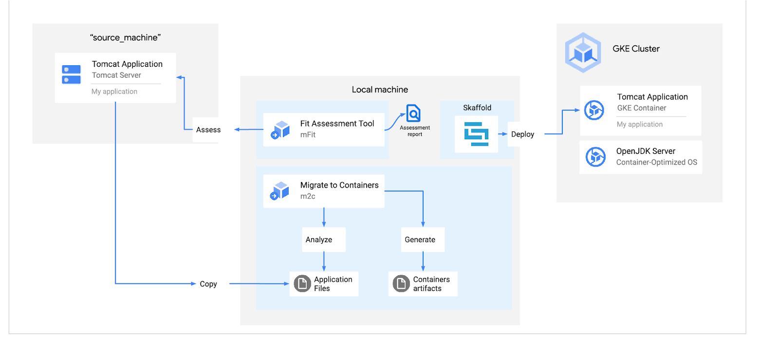 https://storage.googleapis.com/gweb-cloudblog-publish/images/Drawing_4_Architecture_diagram_refactor_To.max-1600x1600.jpg