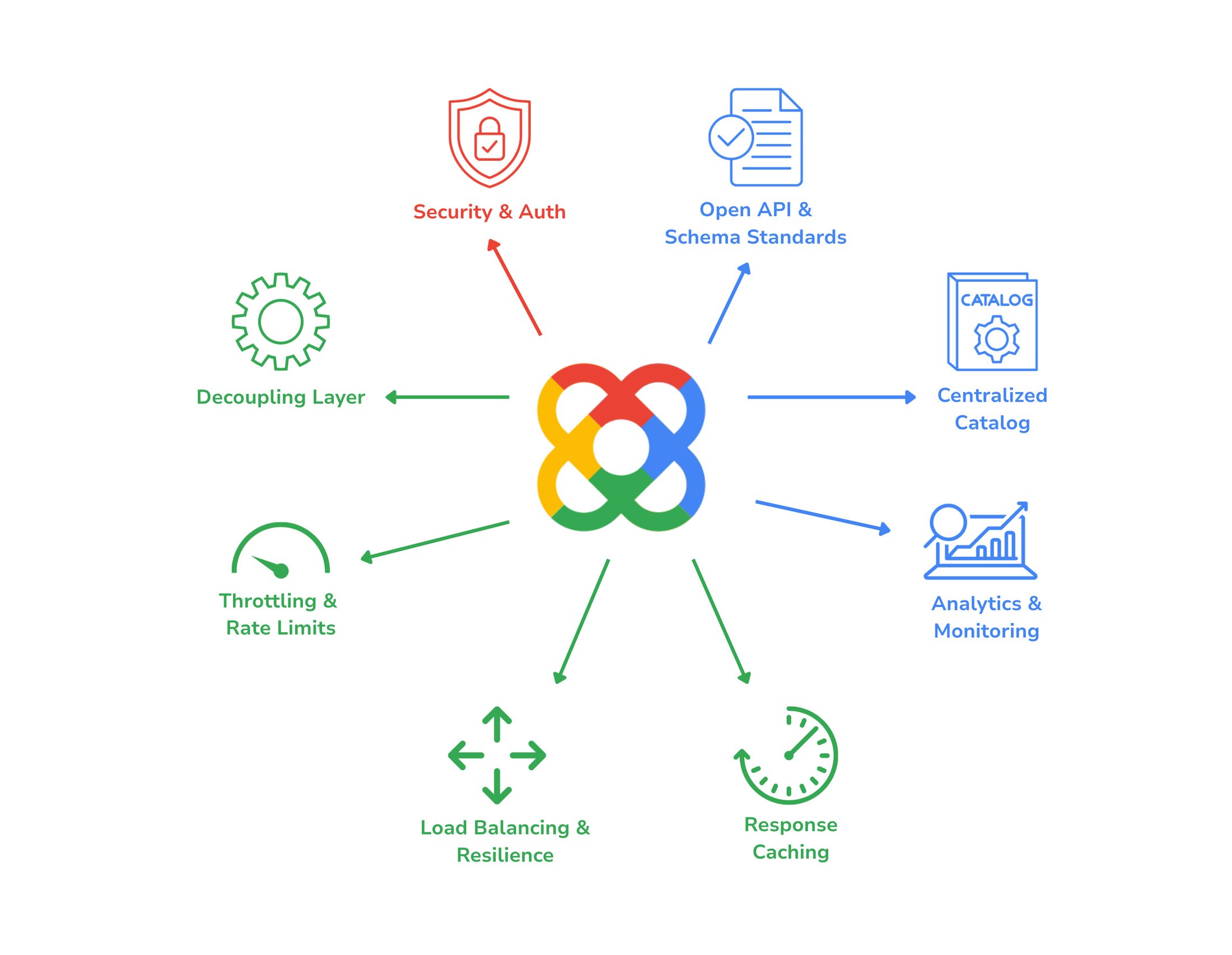 https://storage.googleapis.com/gweb-cloudblog-publish/images/DtBank_Apigee_1.max-2200x2200.jpg