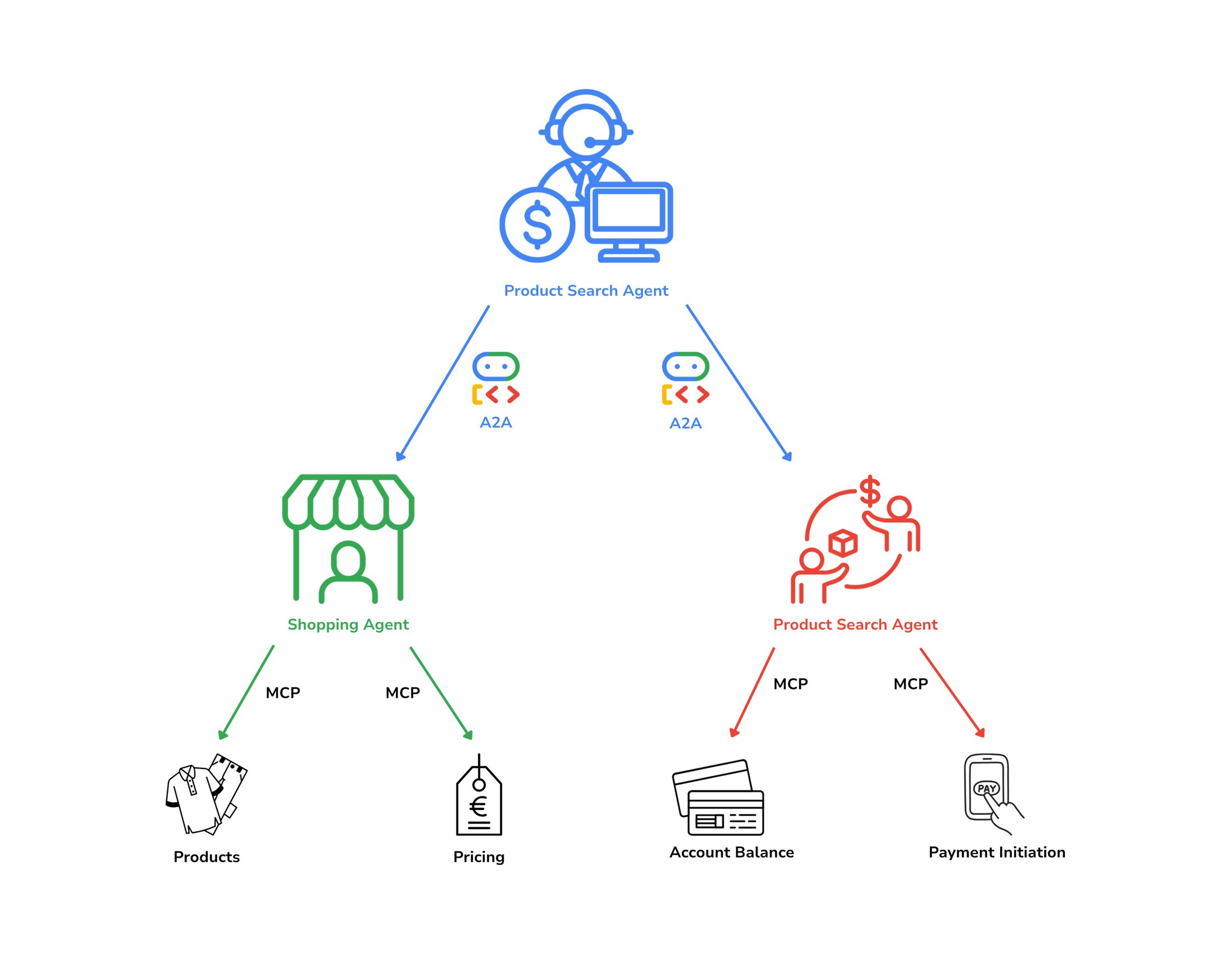 https://storage.googleapis.com/gweb-cloudblog-publish/images/DtBank_Apigee_2.max-2200x2200.jpg