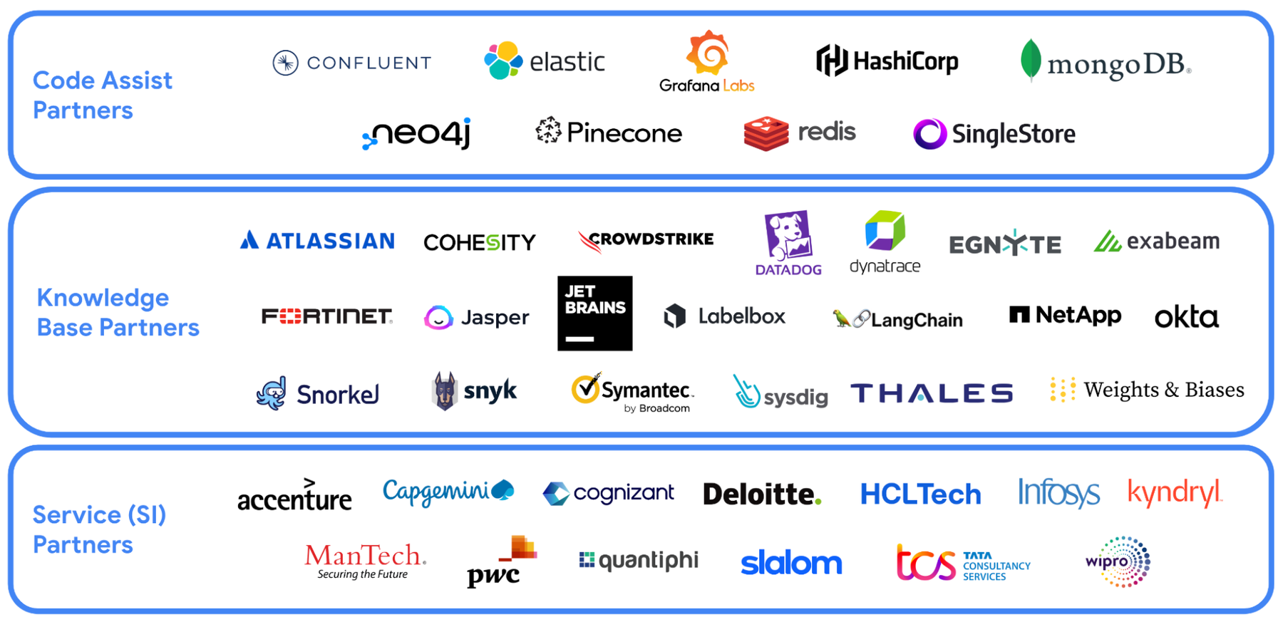 https://storage.googleapis.com/gweb-cloudblog-publish/images/Duet_AI_for_Developers_Partner_Ecosystem.max-1800x1800.png