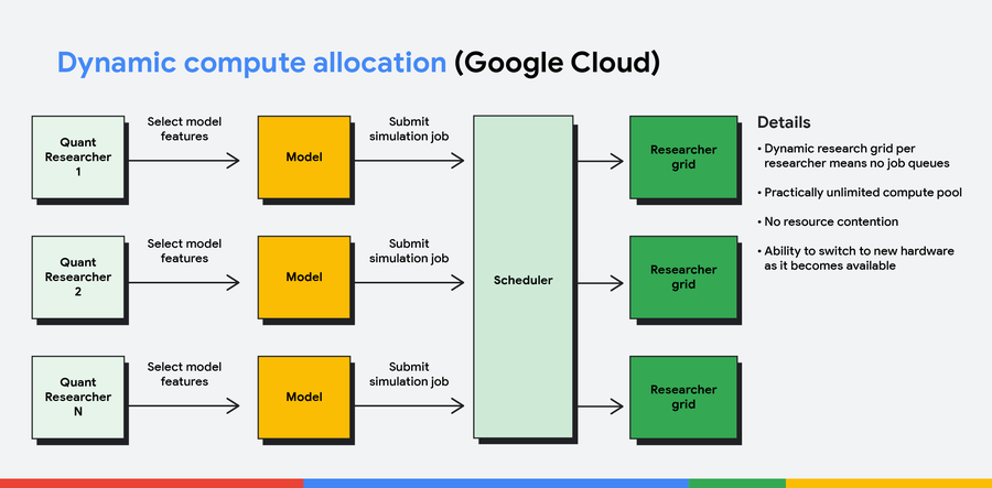 https://storage.googleapis.com/gweb-cloudblog-publish/images/Dynamic-Allocation-2436x1200-4.max-900x900.png