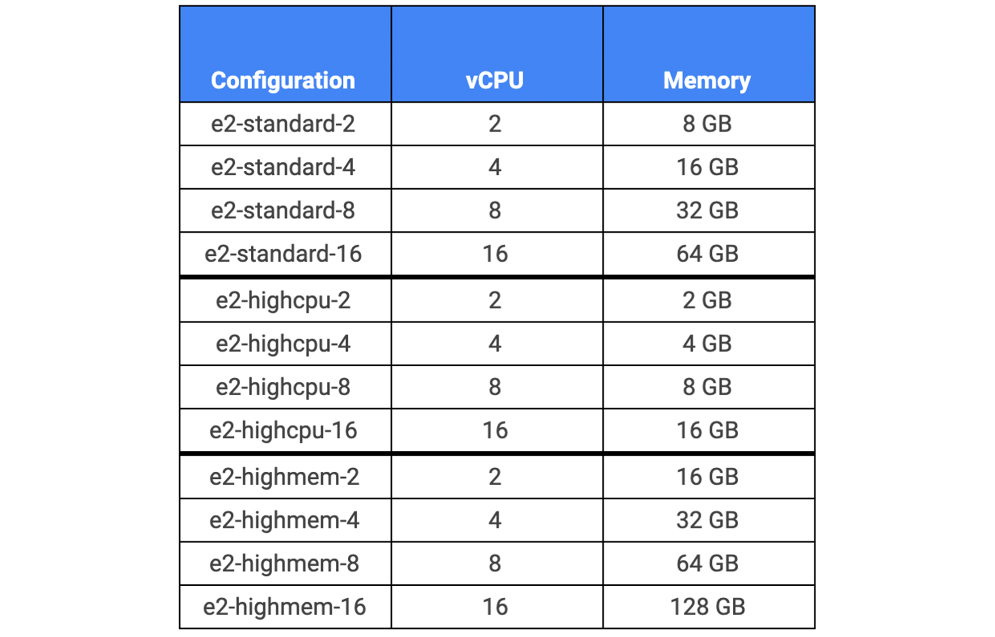 https://storage.googleapis.com/gweb-cloudblog-publish/images/E2_machine_types_Atx0qt6.max-2000x2000.max-2000x2000.png