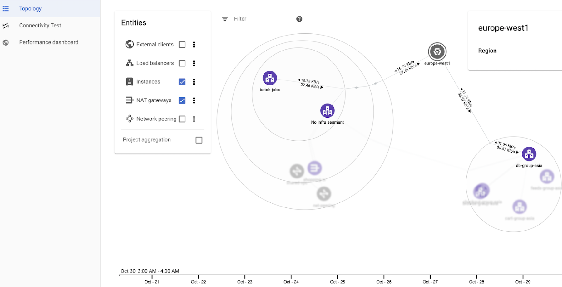 https://storage.googleapis.com/gweb-cloudblog-publish/images/Egress_traffic_breakdown.max-1900x1900.max-1800x1800.png