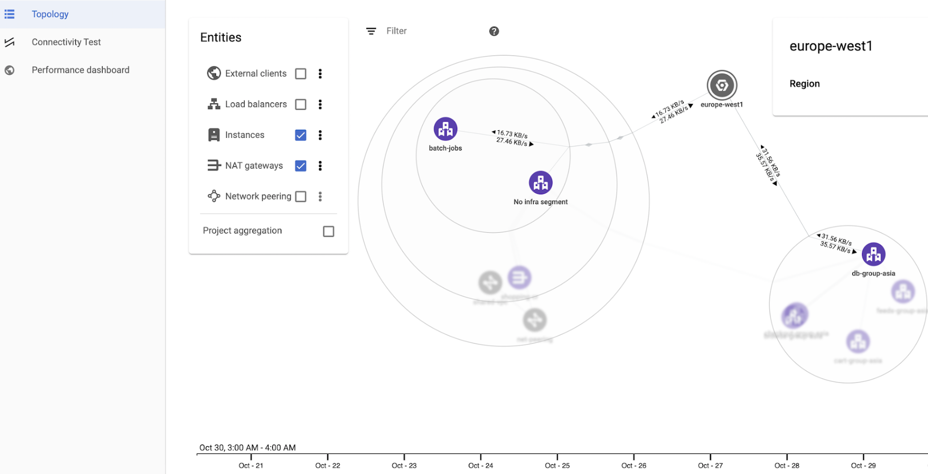 https://storage.googleapis.com/gweb-cloudblog-publish/images/Egress_traffic_breakdown.max-1900x1900.png