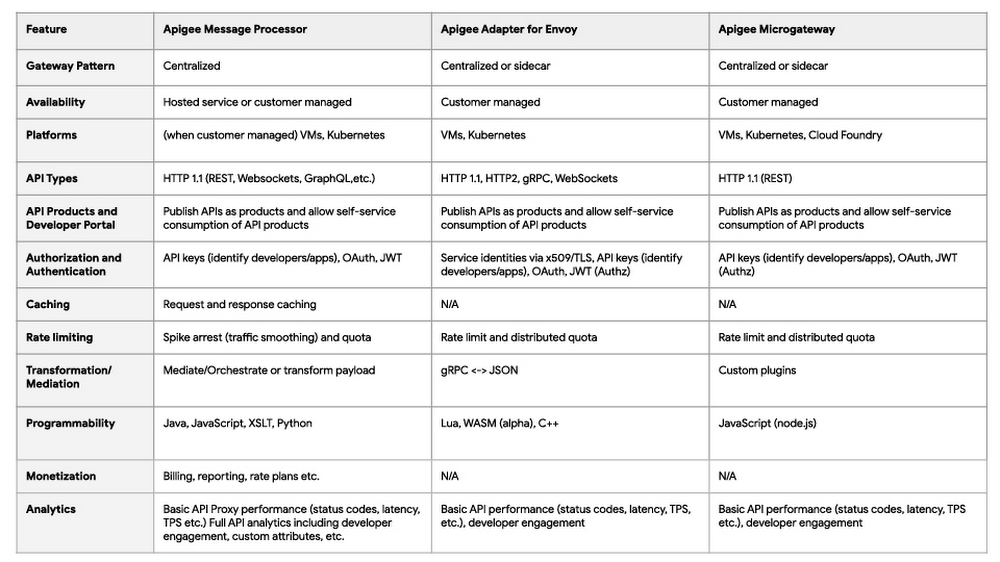 https://storage.googleapis.com/gweb-cloudblog-publish/images/Envoy.max-1000x1000.jpg